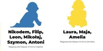 Najbardziej popularne imiona w Bytomiu